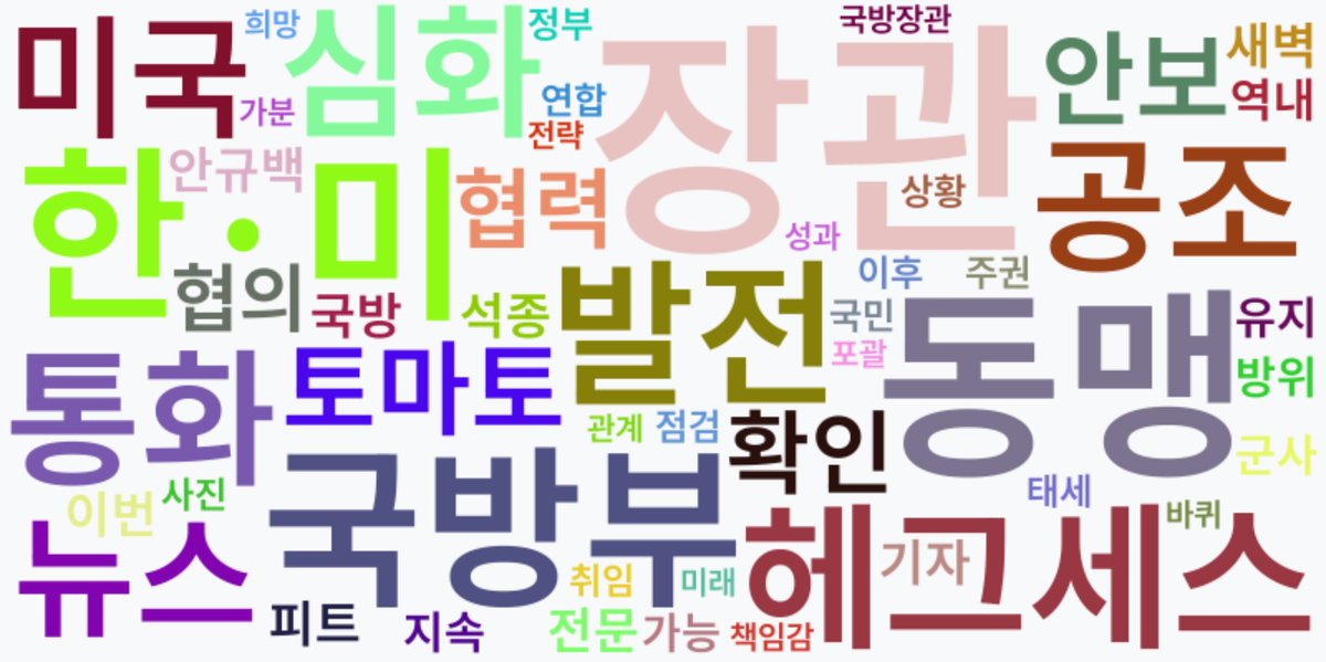 AI Daily News - 키워드 워드클라우드