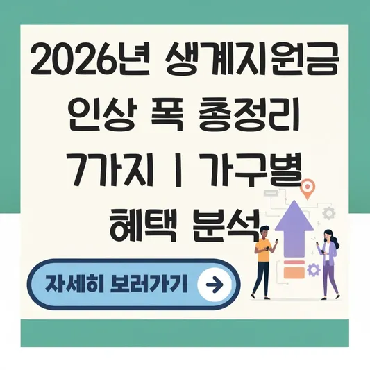 2026년 생계지원금액 인상 폭과 가구별 맞춤형 지원 혜택 비교 가이드 대표 이미지