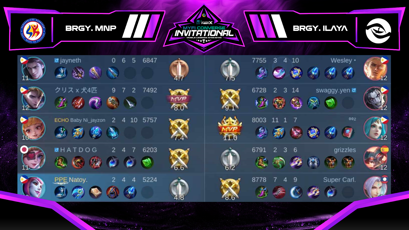 Battle Results — Event & Competition