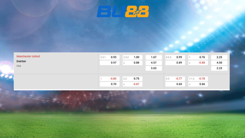 Bảng kèo Manchester Utd - Everton 03:00 ngày 25/11