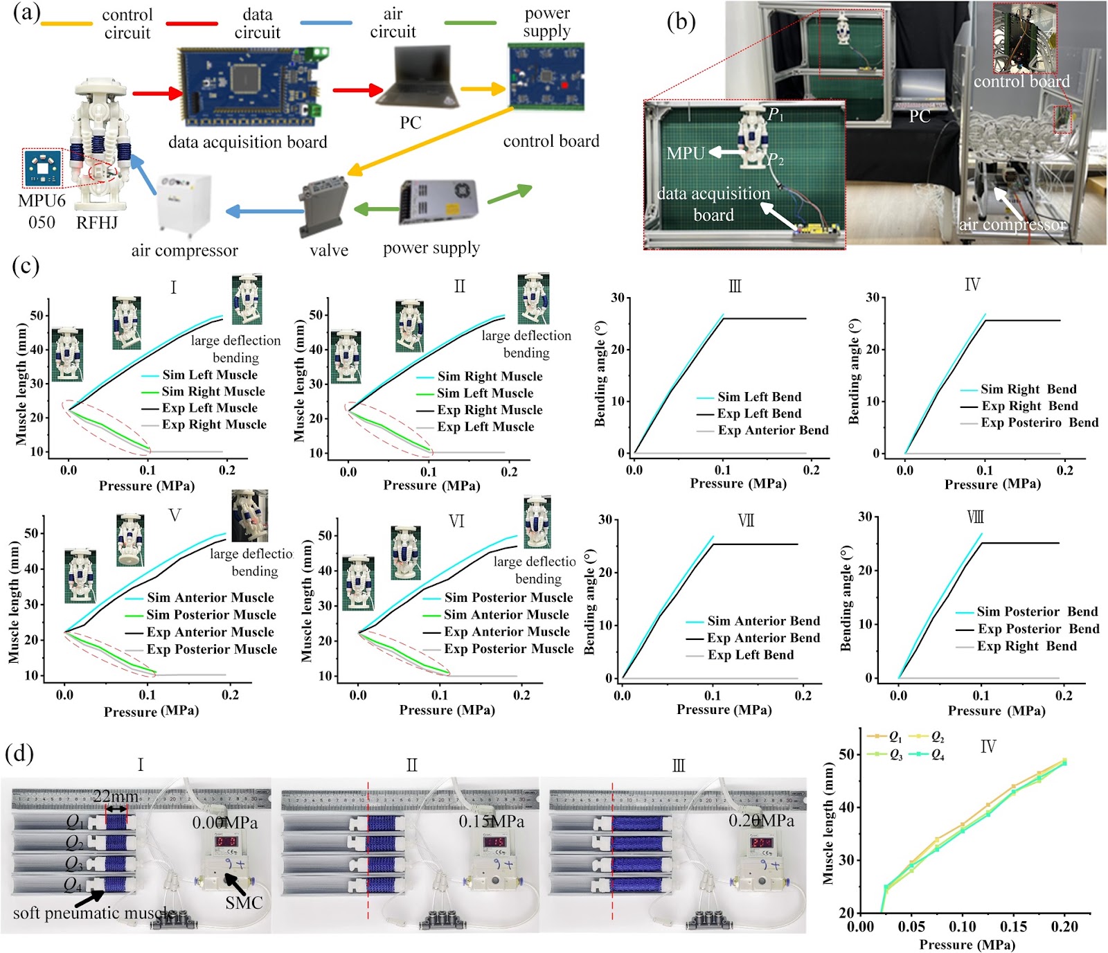 A Motion-decoupled Pneumatic Rigid-Flexible Hybrid Joint with Independently-Controlled Variable Stiffness for Continuum Robot