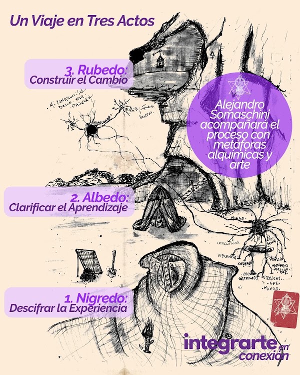 IntegrArte en Conexión