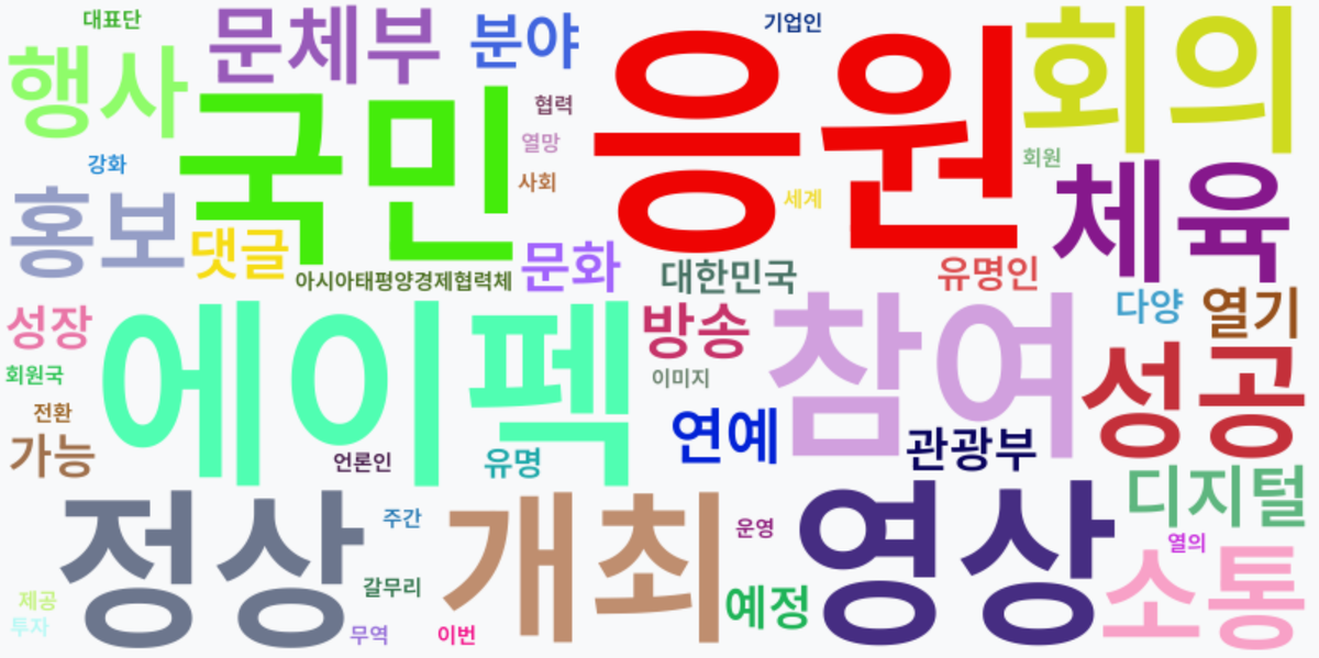 AI Daily News - 키워드 워드클라우드