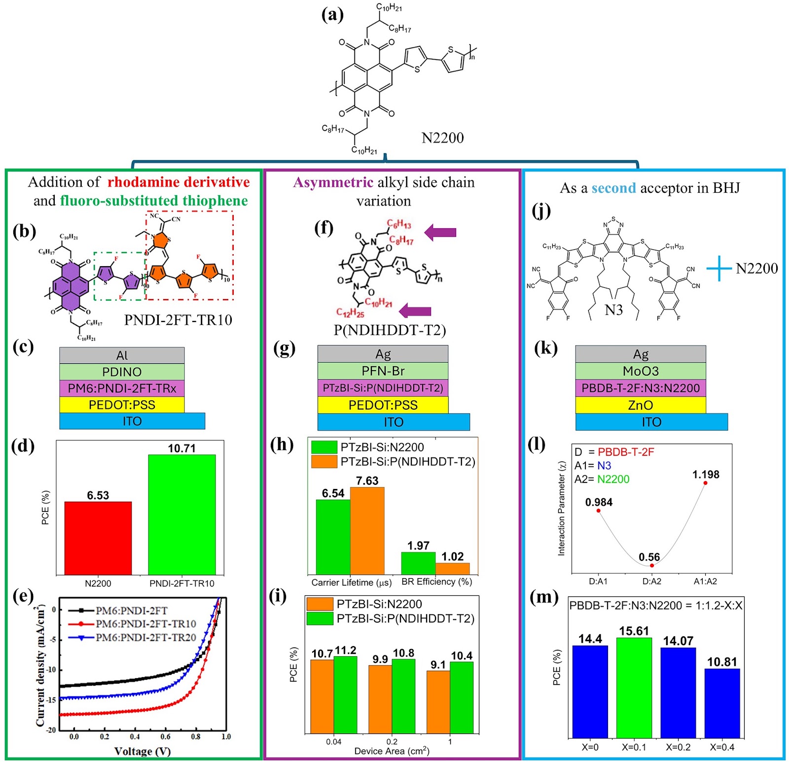 Evolving Role of Conjugated Polymers in Nanoelectronics and Photonics