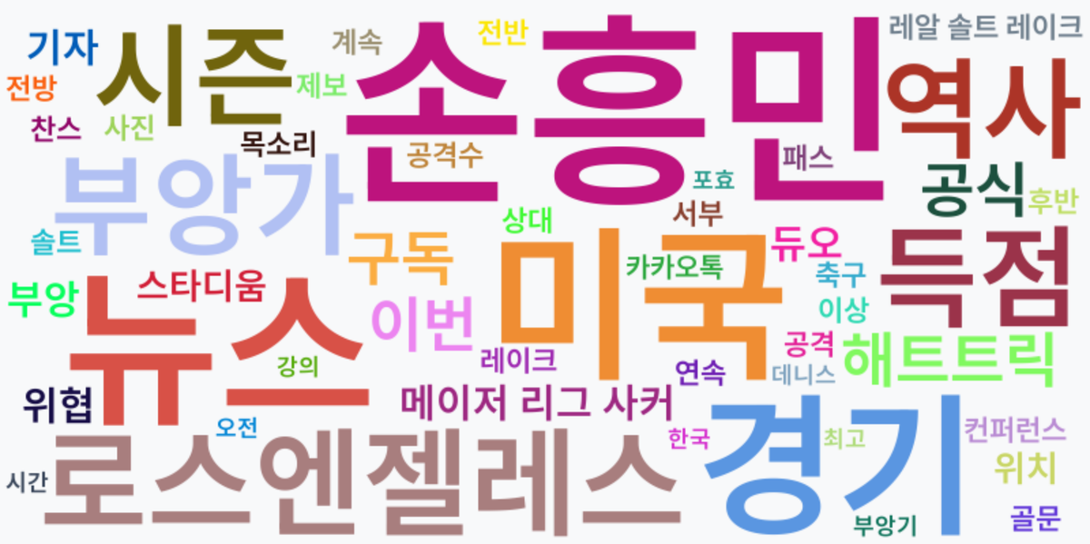 AI Daily News - 키워드 워드클라우드