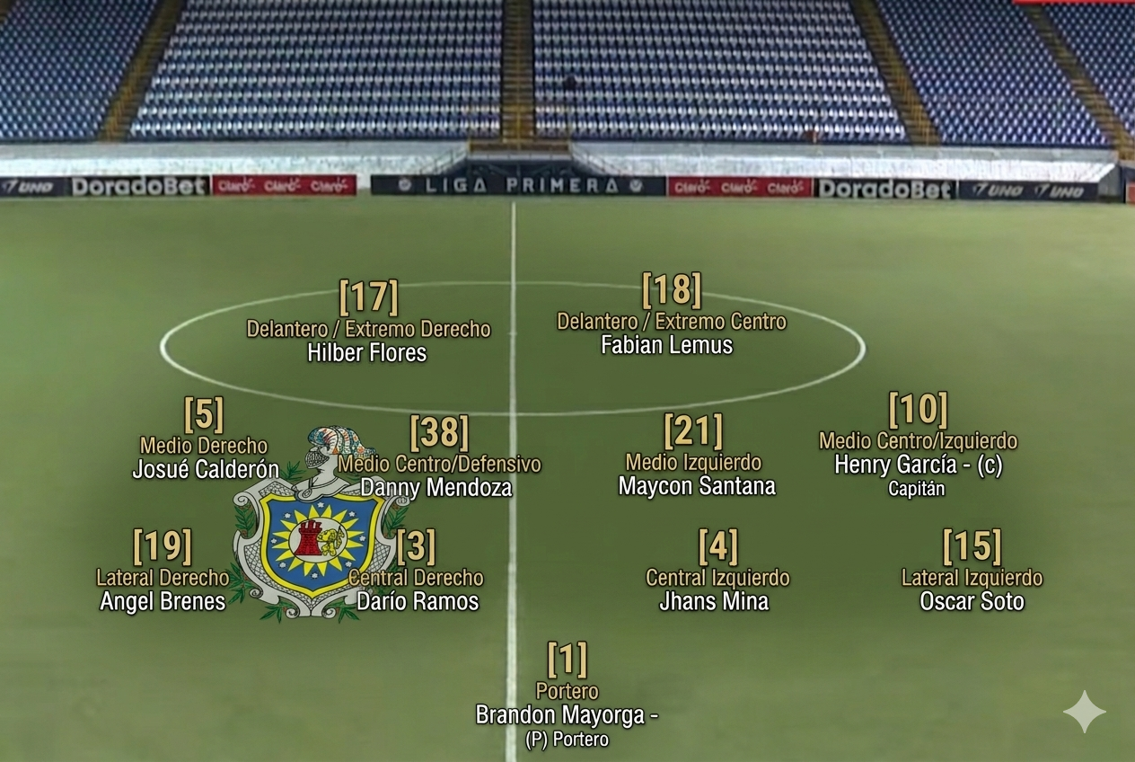 ALINEACIÓN UNAN MANAGUA