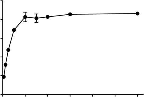 Preparation and Anti-Migraine Pharmacodynamic Evaluation of Puerarin-Loaded Chitosan-Modified β-Cyclodextrin Nasal Supramolecular Gel