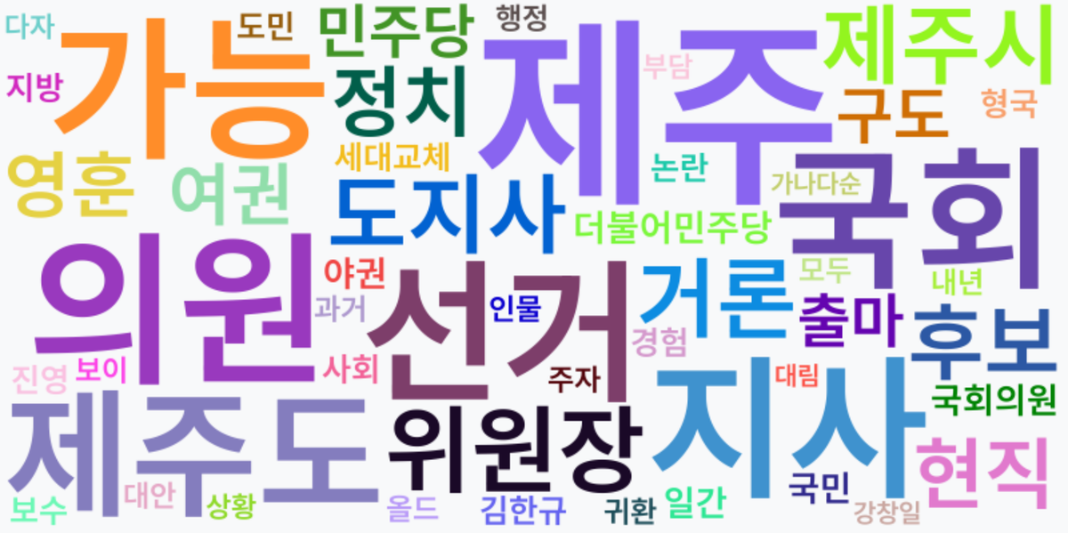 AI Daily News - 키워드 워드클라우드