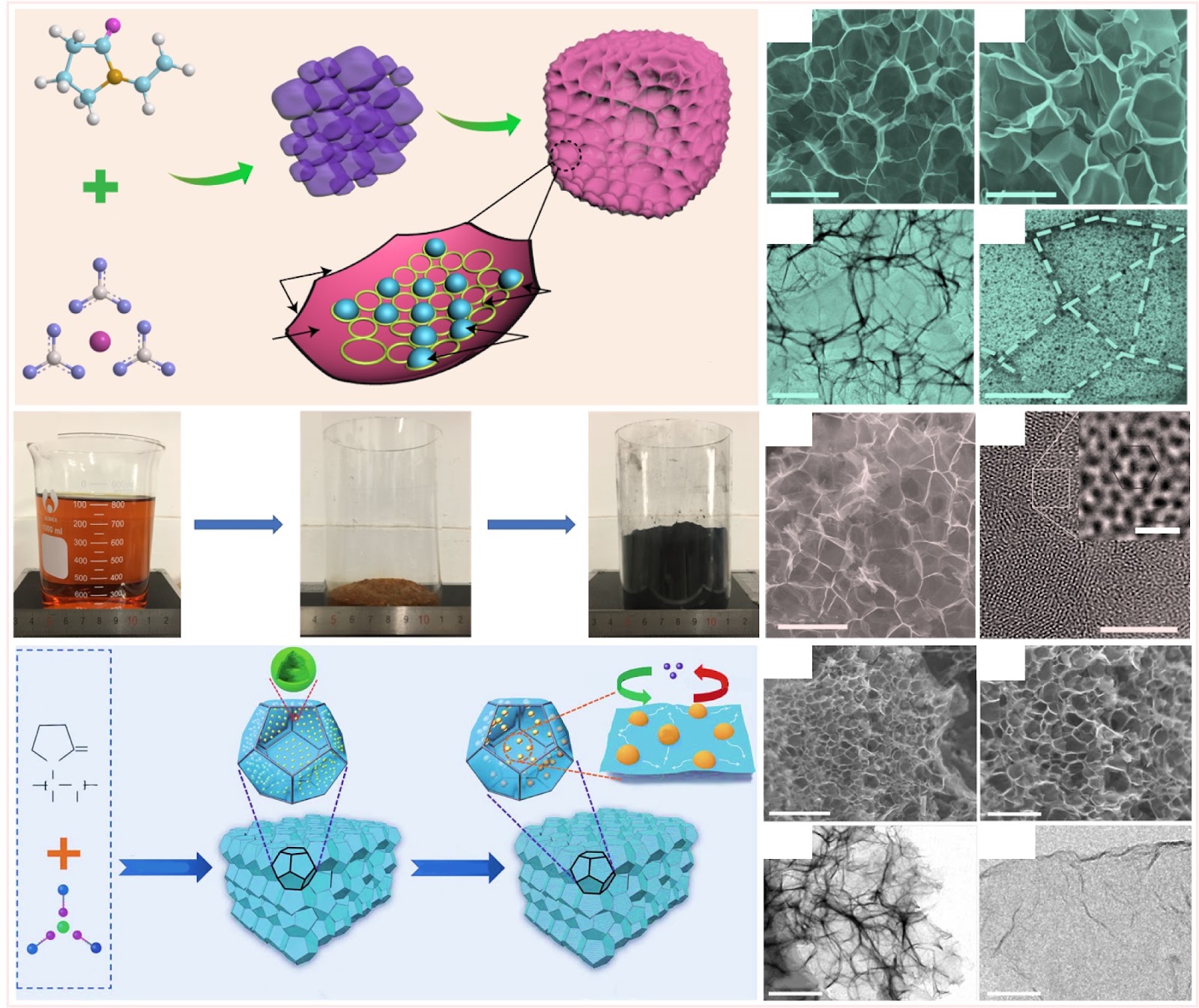 Chemical blowing strategy for three-dimensional graphene materials: Overcoming graphene restacking and integrating macro/microstructural construction