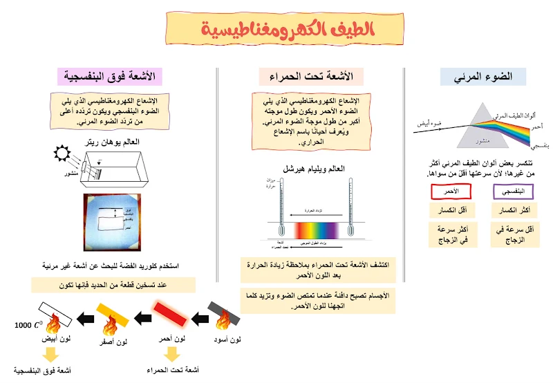 صورة الغلاف