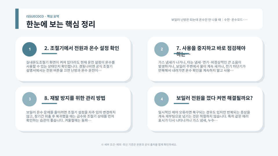 보일러 온수 문제를 온수모드 설정, 수전 상태, 급수, 에러표시 순서로 점검하는 흐름
