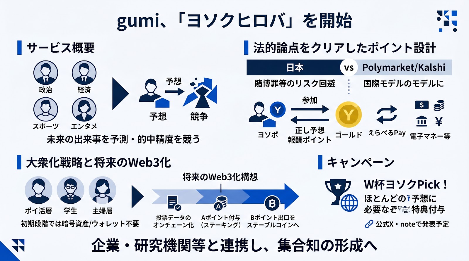 gumi、無料予測サービス「ヨソクヒロバ」を開始　ポイント活用で日本版「予測市場」の大衆化を目指す