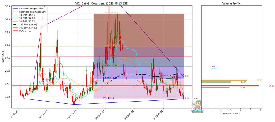 VIX Daily