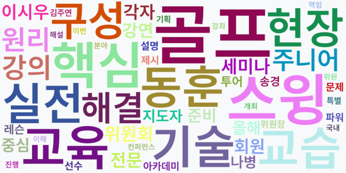 AI Daily News - 키워드 워드클라우드