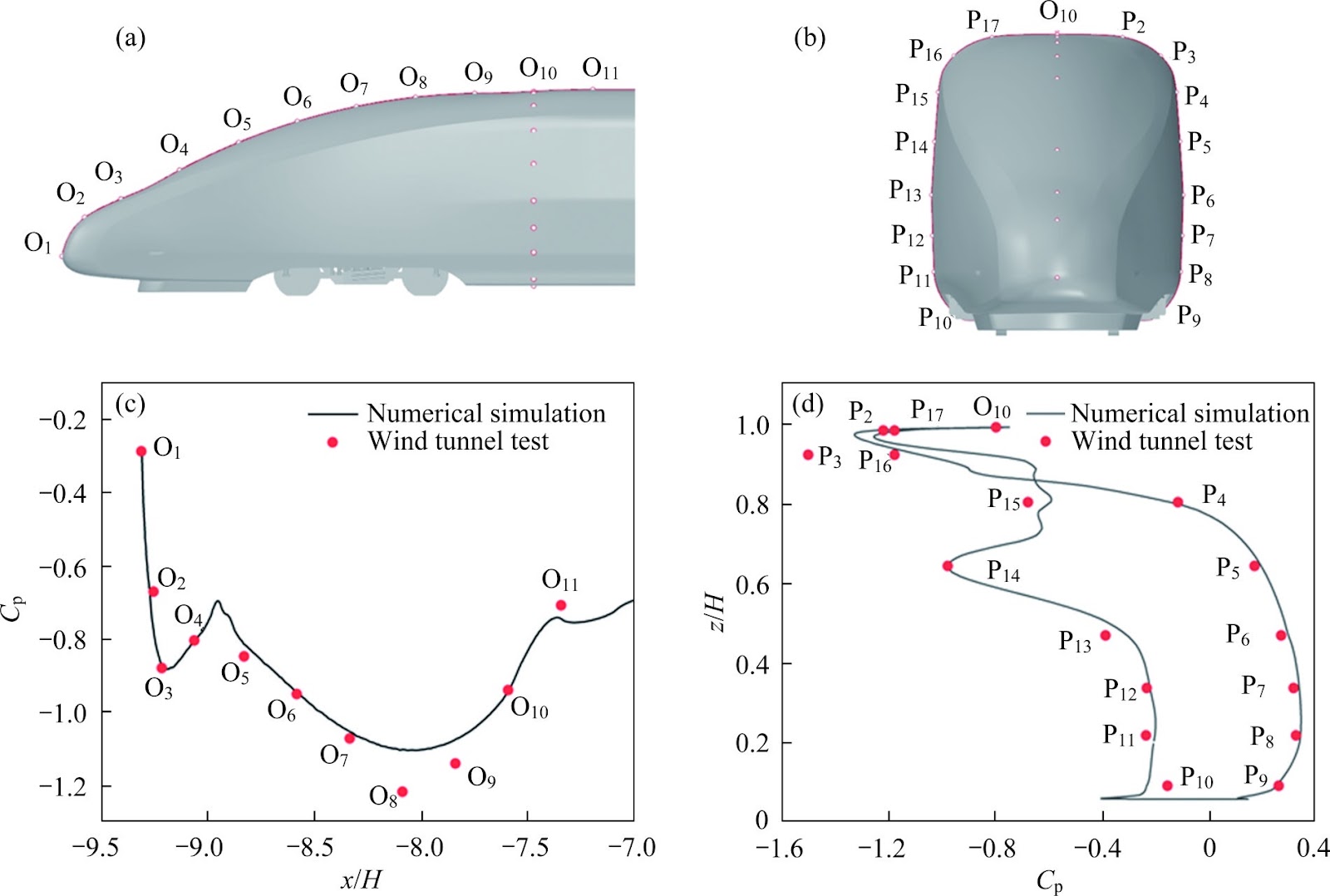 Optimization of crosswind stability for high-speed trains: Aerodynamic analysis of leeward winglet deflection angles