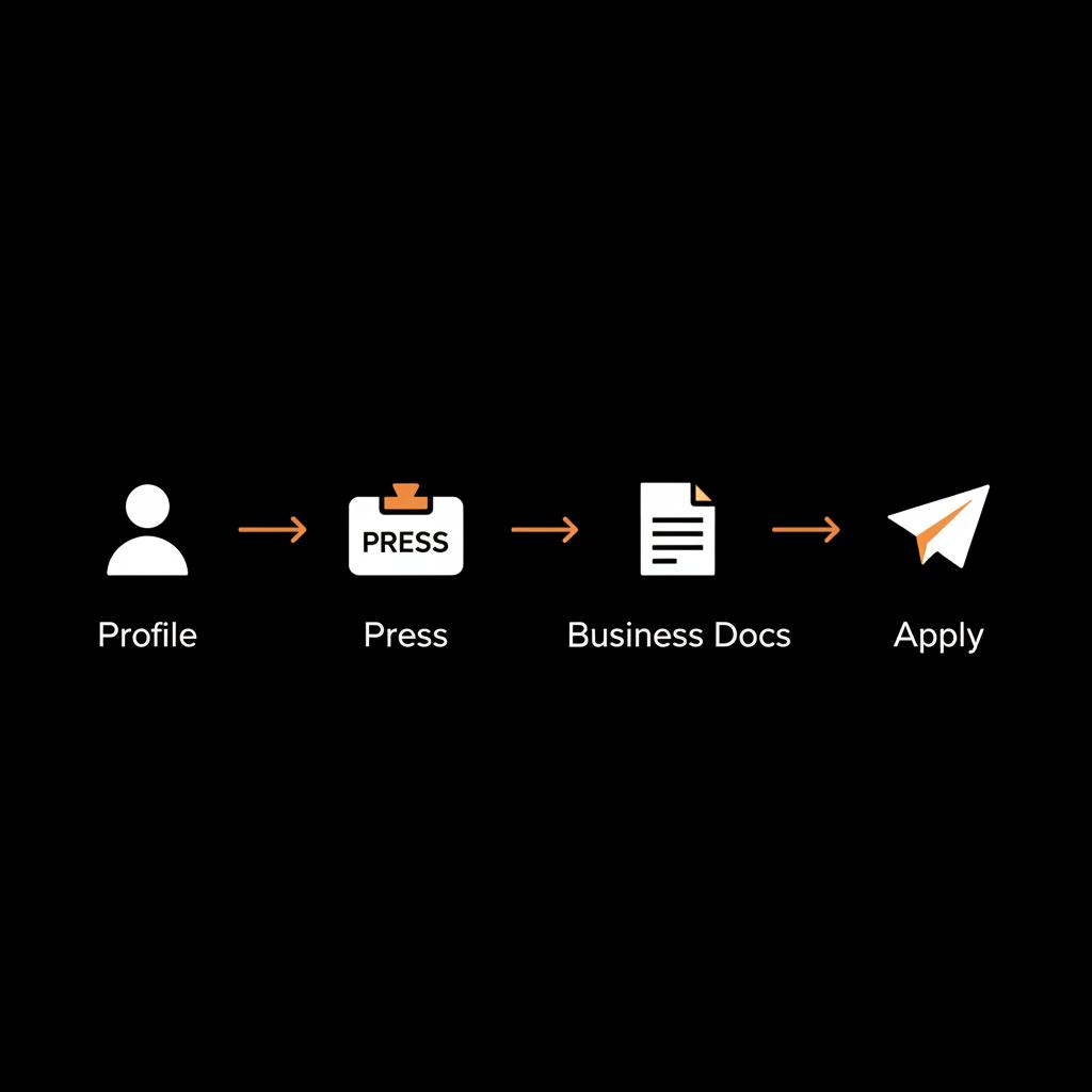 Compact full-frame infographic showing a step-by-step verification flow 'Profile → Press → Business Docs → Apply' to get verified on Instagram without ID.