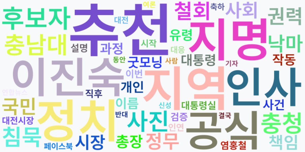 AI Daily News - 키워드 워드클라우드