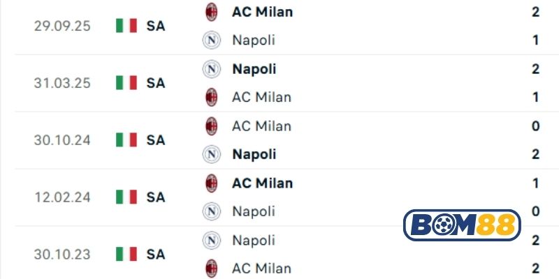 Lịch sử đối đầu giữa hai đội Napoli vs AC Milan