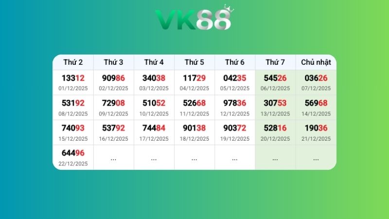Dự đoán kết quả xsmb lô bạch thủ 23/12/2025