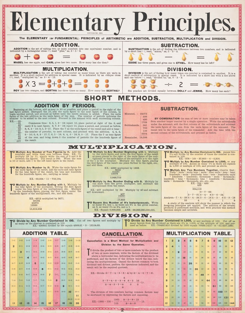 Elementary principles 1890