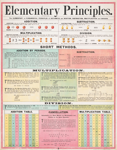 Elementary principles 1890