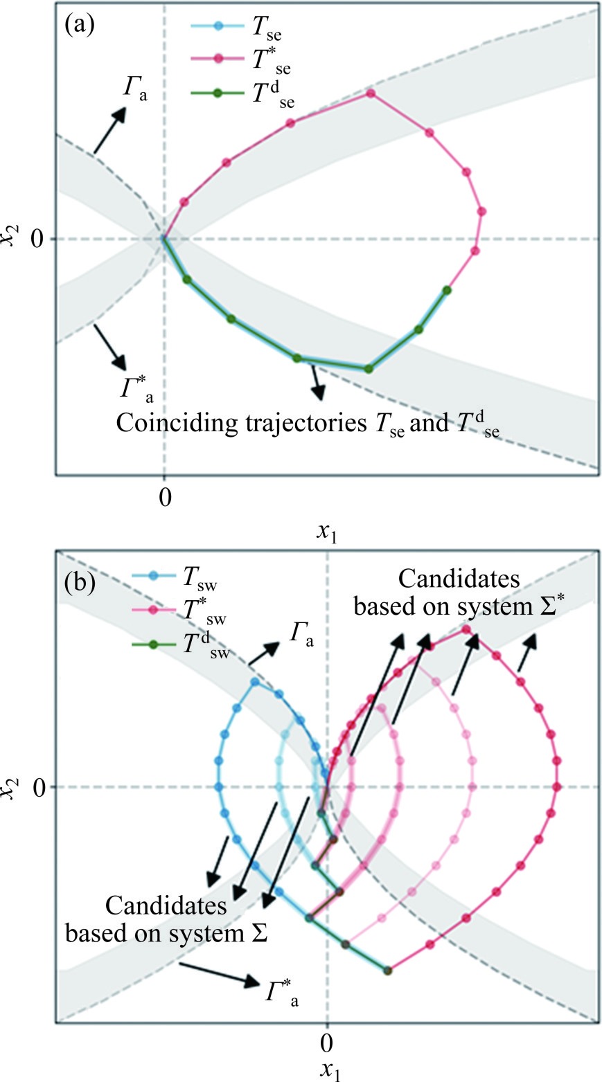 Design of a novel discrete dual-switching tracking differentiator