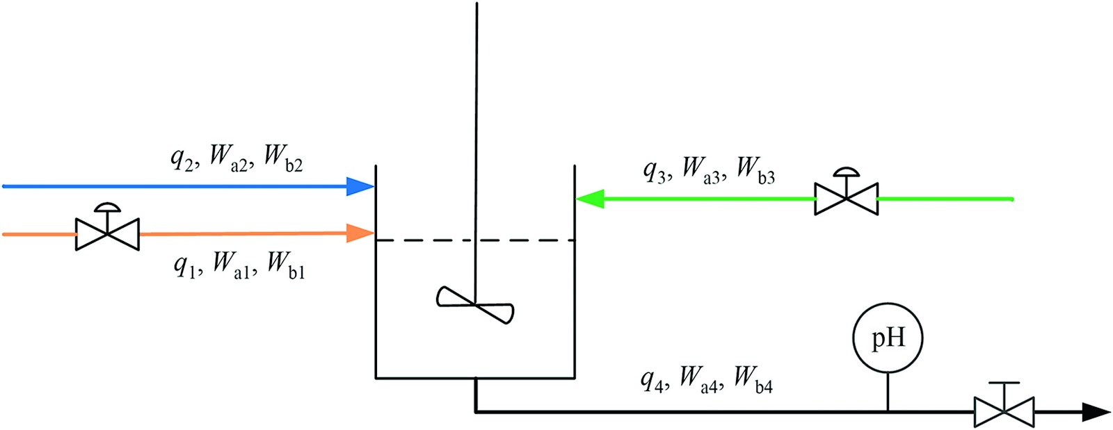 A model free adaptive control method based on self-adjusting PID algorithm in pH neutralization process