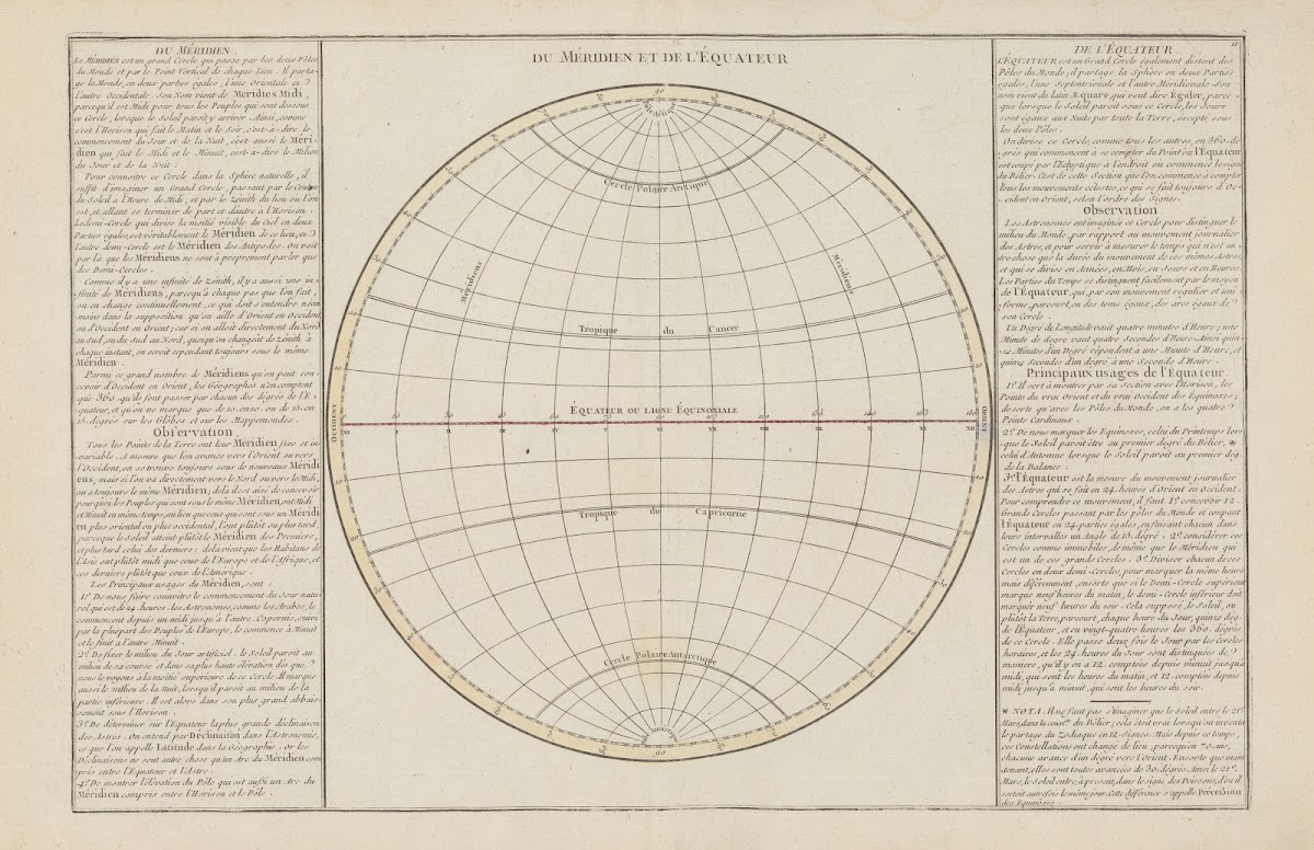 Du Mèridien et de lÉquateur 1793