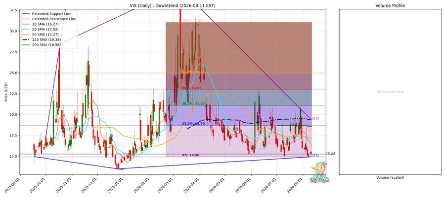 VIX Daily