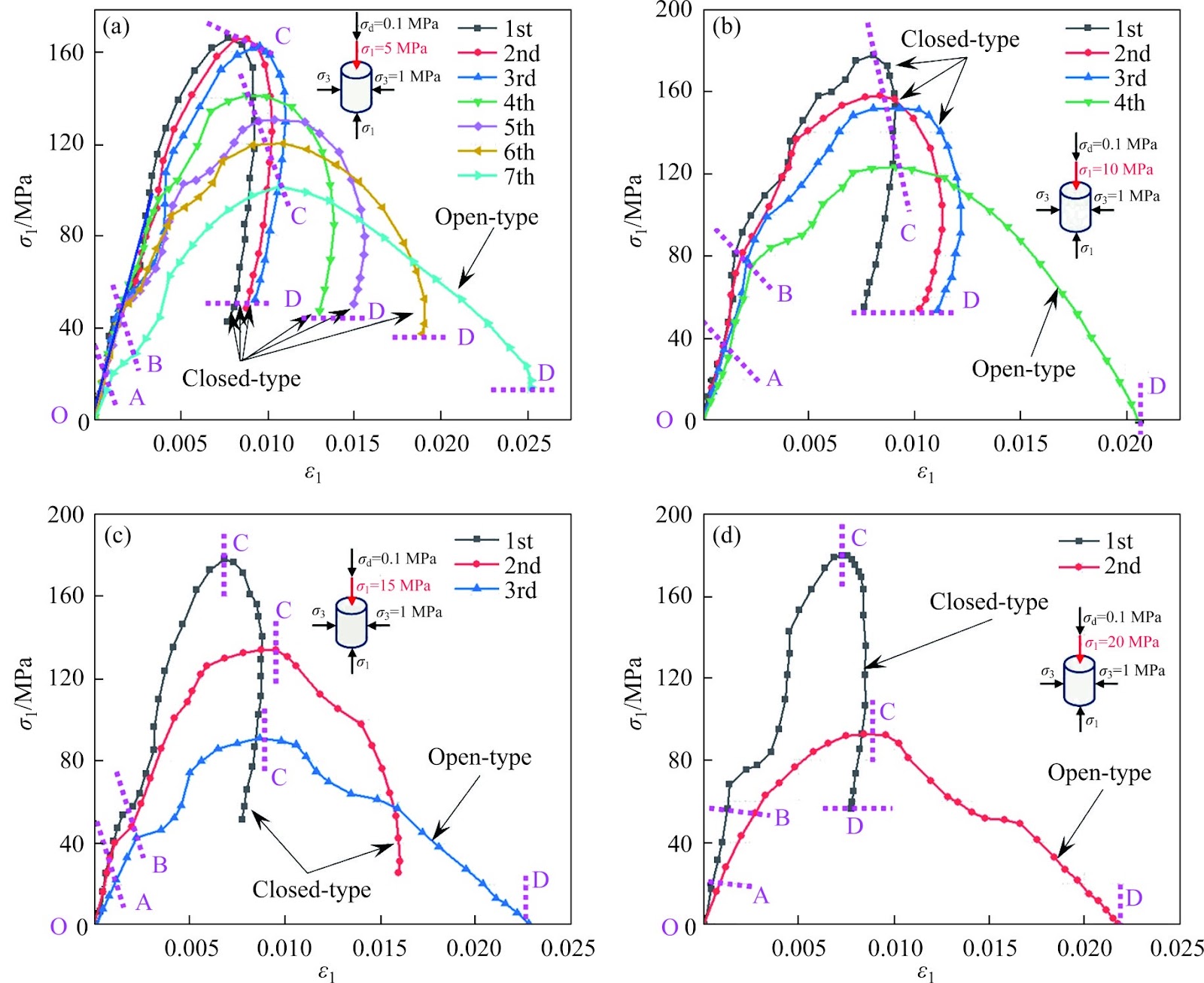 Dynamic mechanical characteristics of post-peak sandstone under three-dimensional cyclic impact