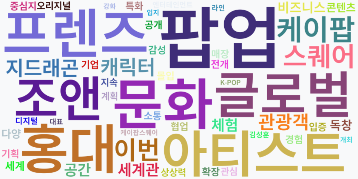 AI Daily News - 키워드 워드클라우드