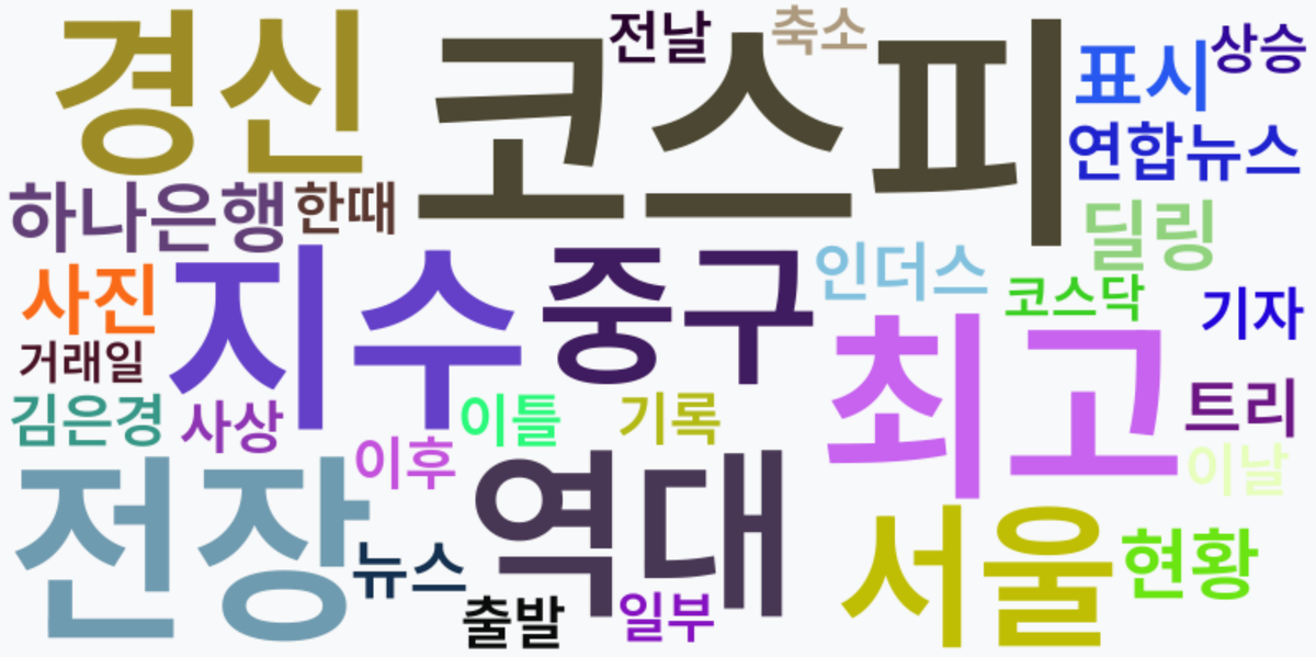 AI Daily News - 키워드 워드클라우드