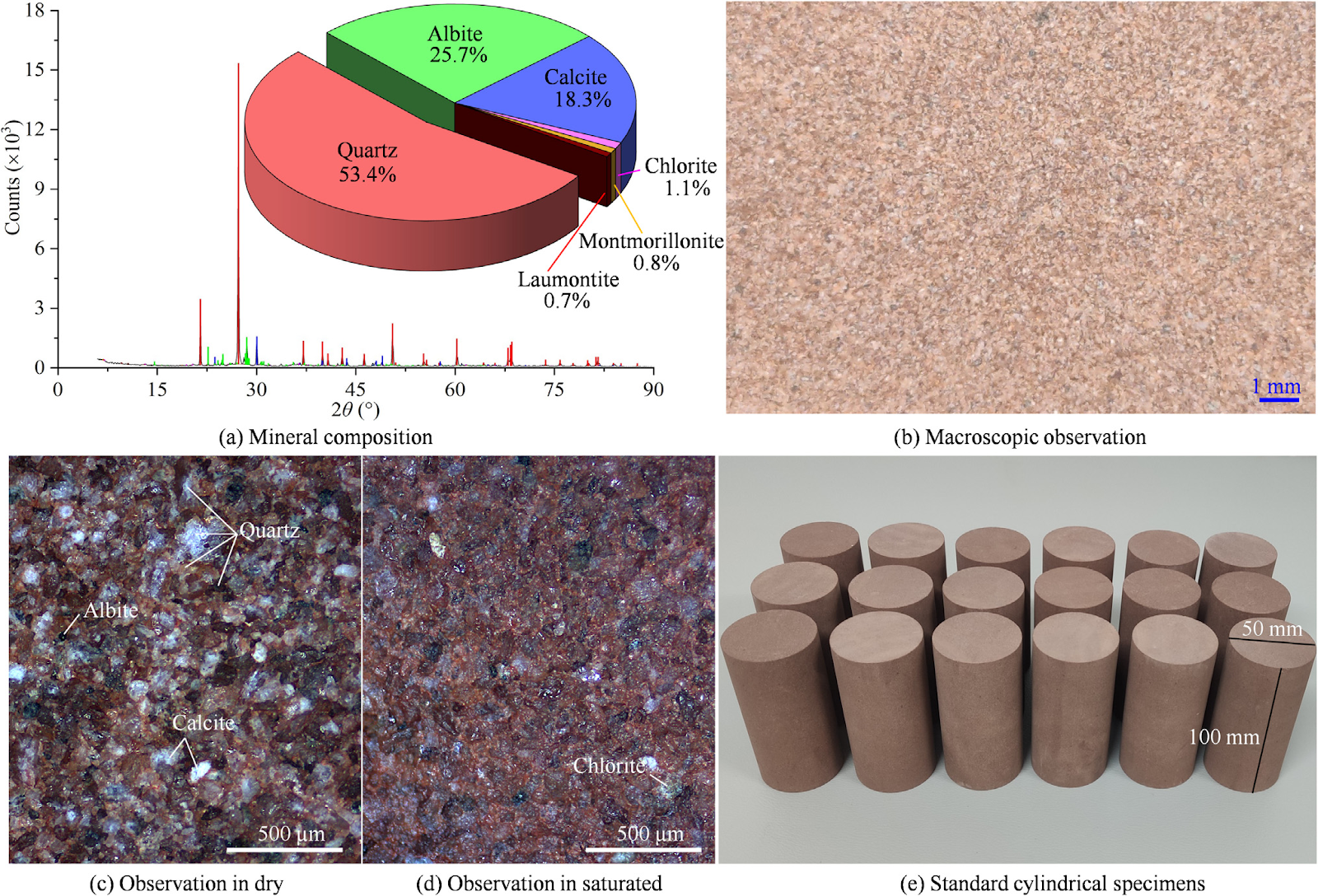 Failure characteristics and mechanisms of uniaxial compressed red sandstone in non-uniform water distribution environment: Effects of immersion height and duration