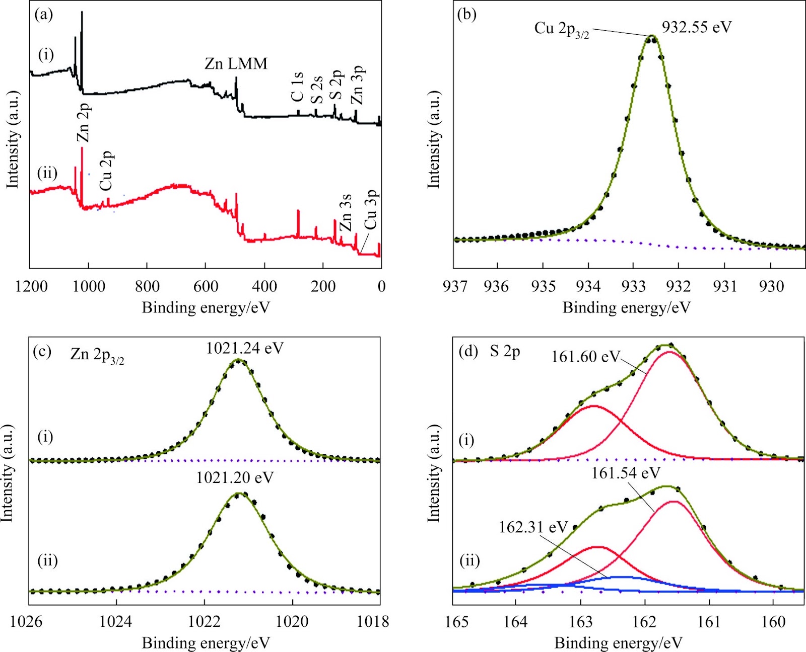 Flotation separation performance and mechanism of sphalerite from pyrite by Fe³⁺-Cu²⁺-BX process