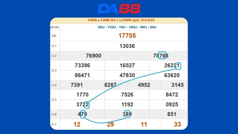 Dự đoán kết quả xsmb lô bạch thủ hôm nay 17/9/2025