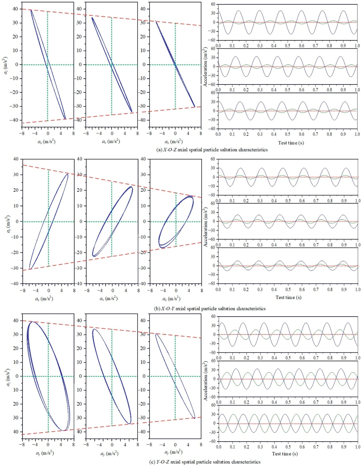 Upgrading of 6–0 mm low rank high sulfur lignite by a compound dry cascade separation bed