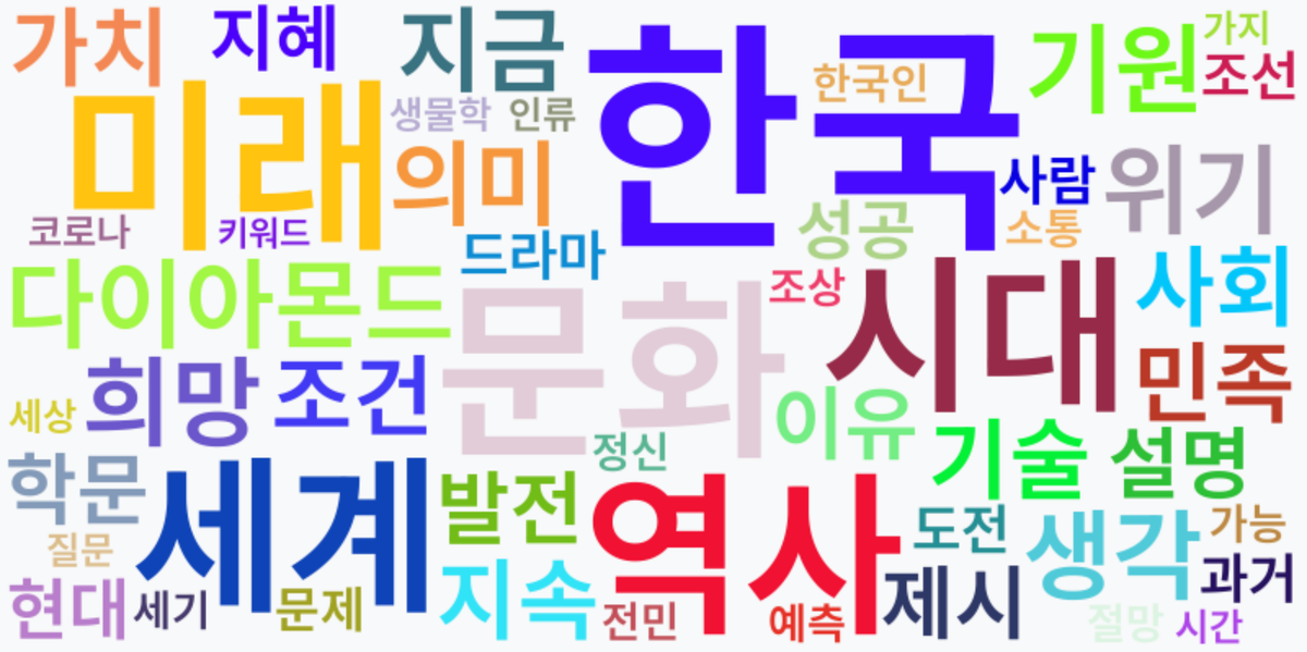 AI Daily News - 키워드 워드클라우드