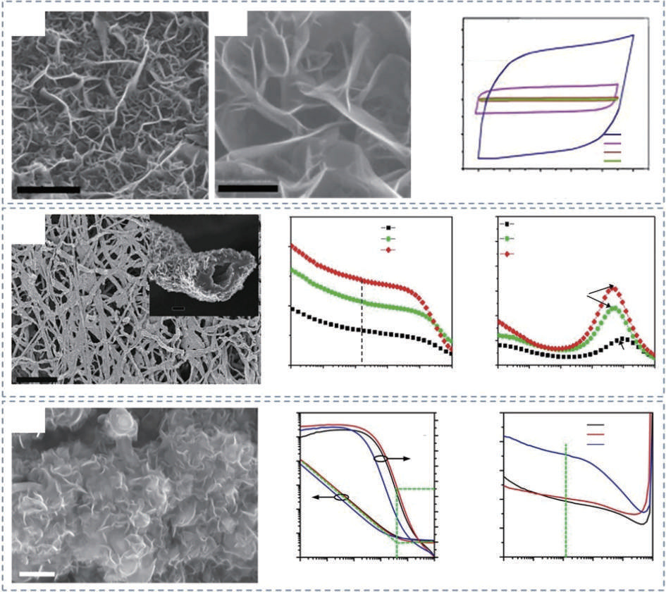 A review of ultrafast supercapacitors for AC-line filtering