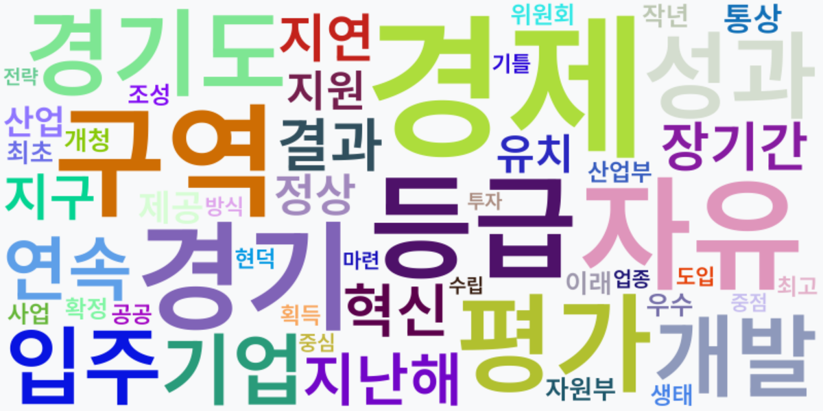 AI Daily News - 키워드 워드클라우드