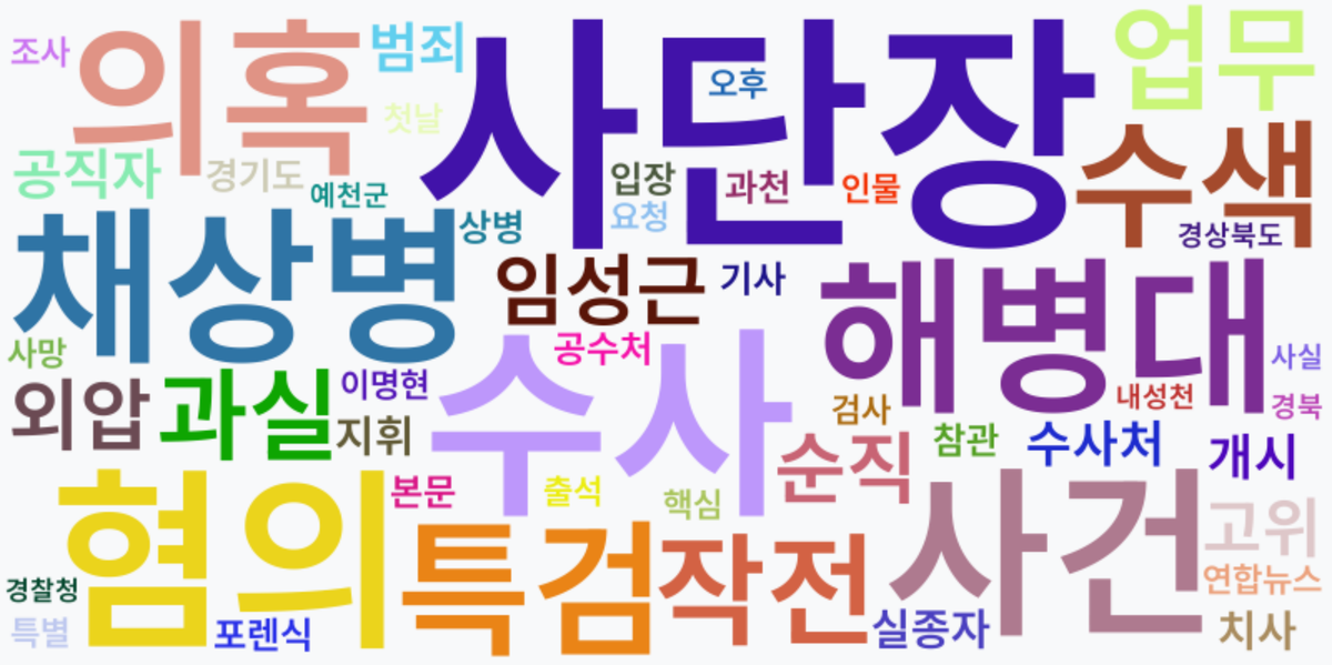 AI Daily News - 키워드 워드클라우드