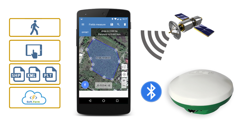 How to measure the area of ​​a field and create an electronic map of fields in shape, kml or plt format