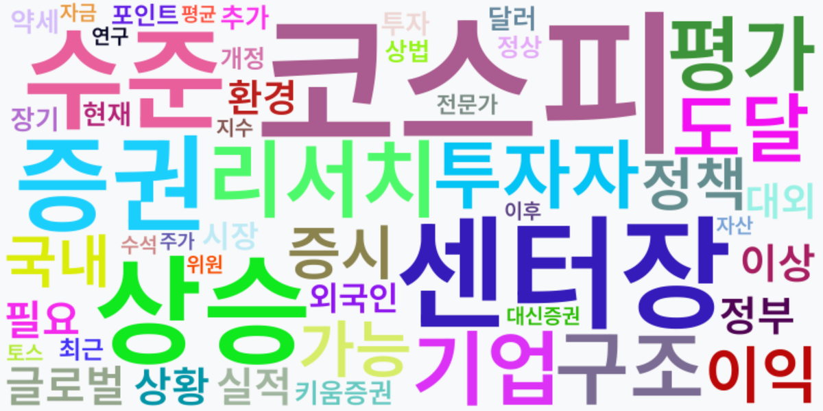 AI Daily News - 키워드 워드클라우드