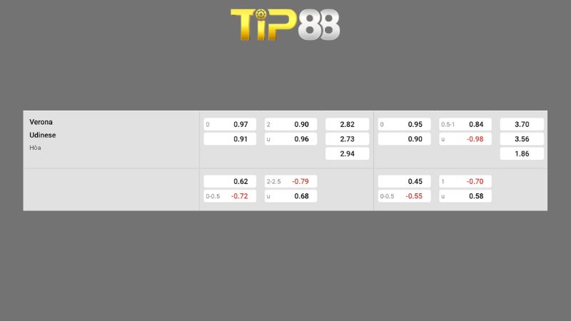 Bảng kèo Verona vs Udinese