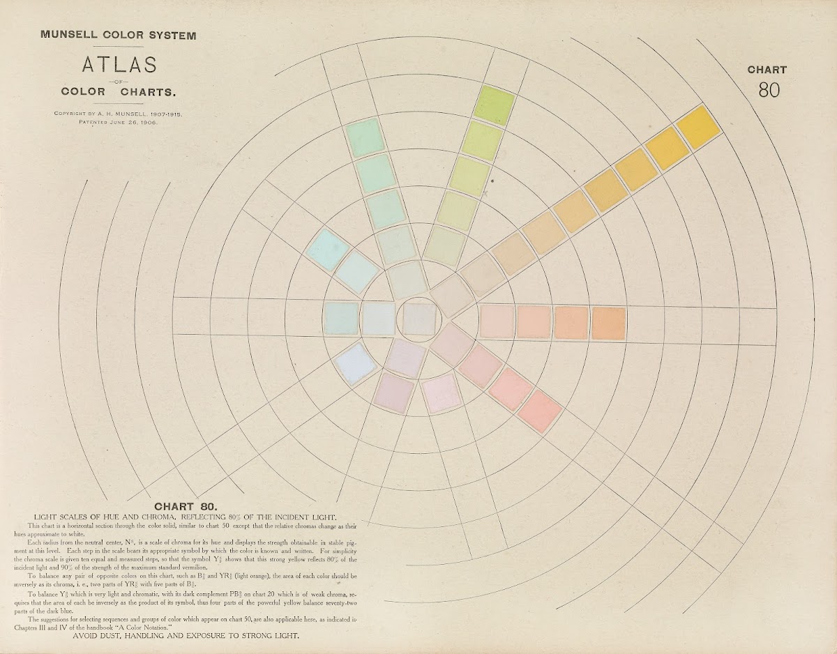 Atlas of the Munsell color system Pl15 1915