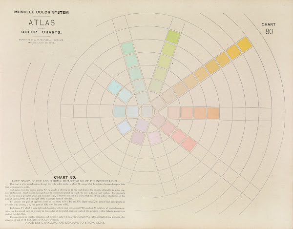 Atlas of the Munsell color system Pl15 1915