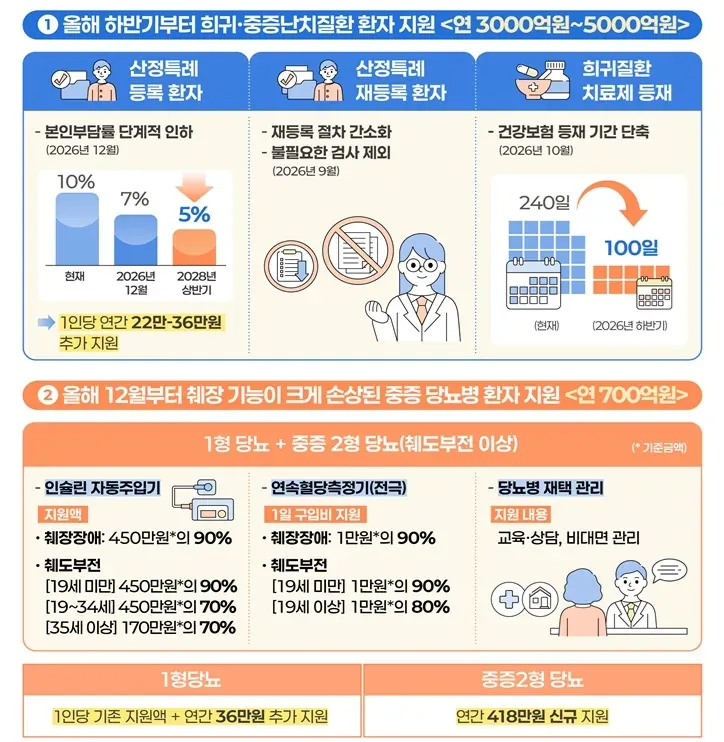 무치악 임플란트 건강보험 65세 이상 2개 2027년 1월