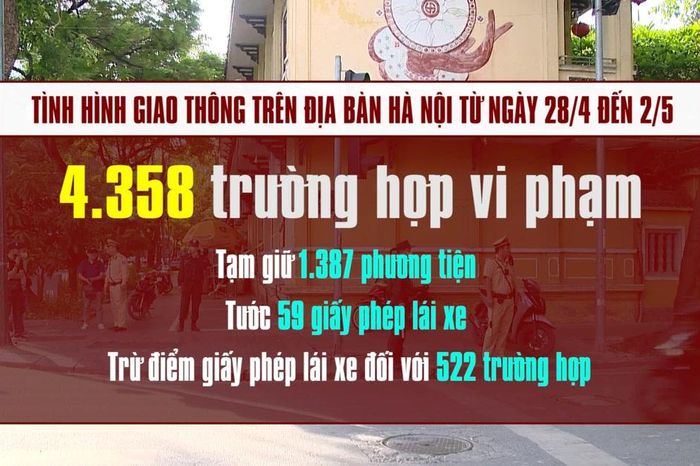 [Video] Vi phạm nồng độ cồn chiếm 1/4 tổng số vi phạm ở Hà Nội dịp nghỉ lễ - Báo Nhân Dân
