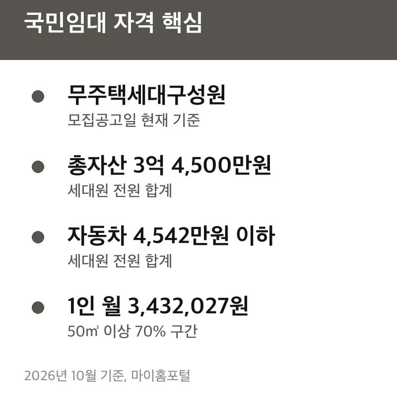 국민임대 자격 핵심
