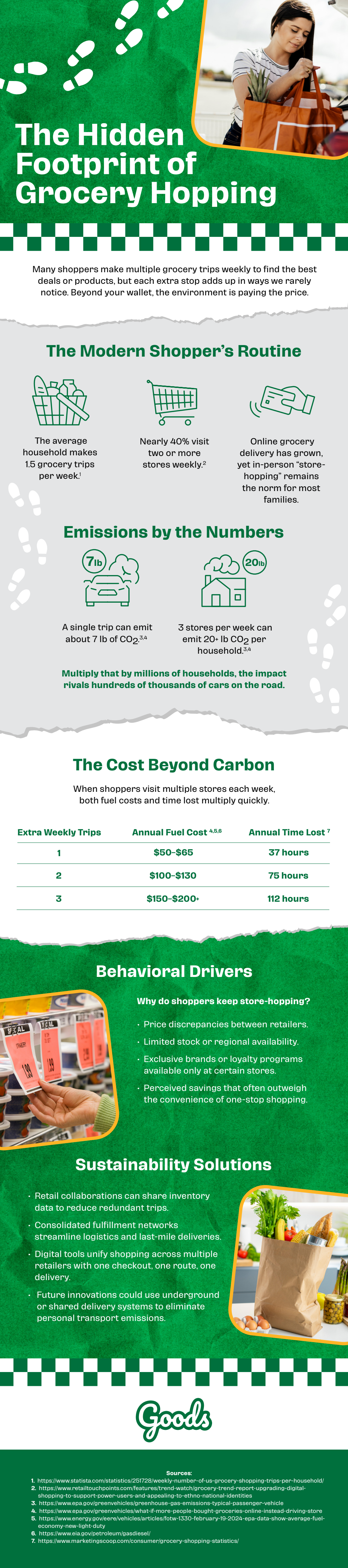 The Hidden Footprint of Grocery Hopping
