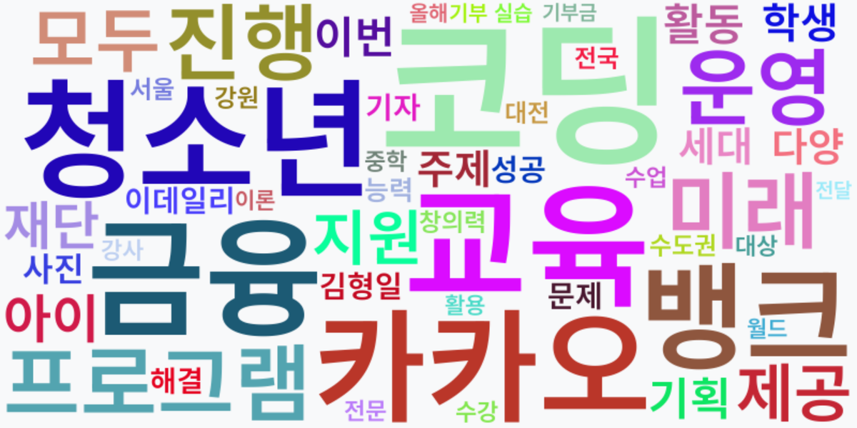 AI Daily News - 키워드 워드클라우드